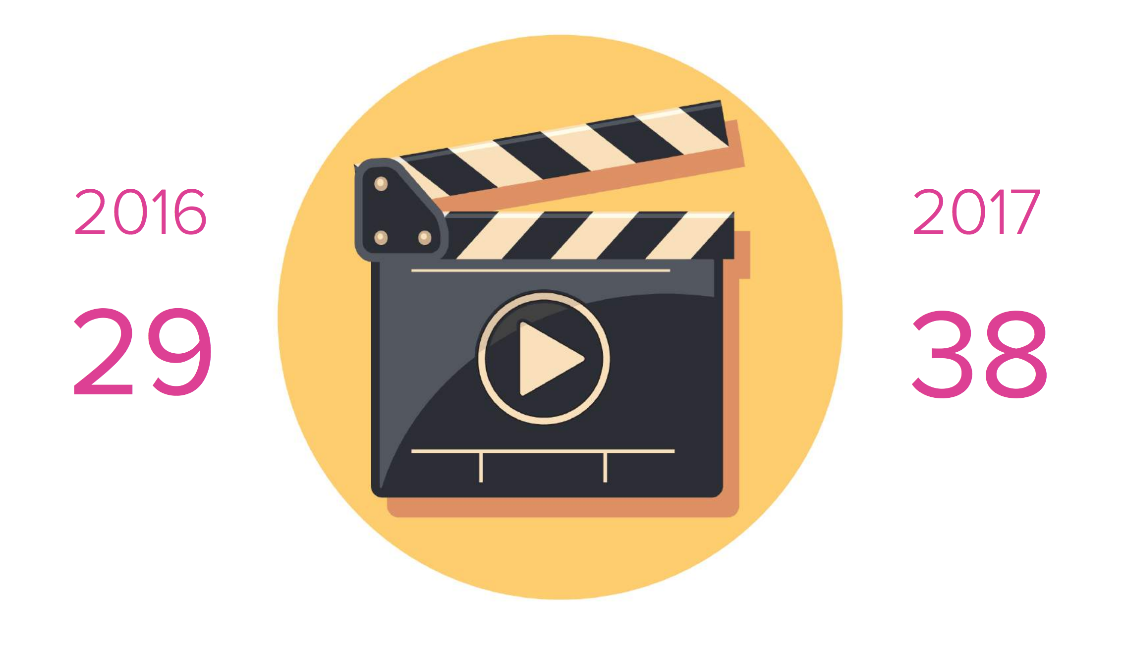 Video branding