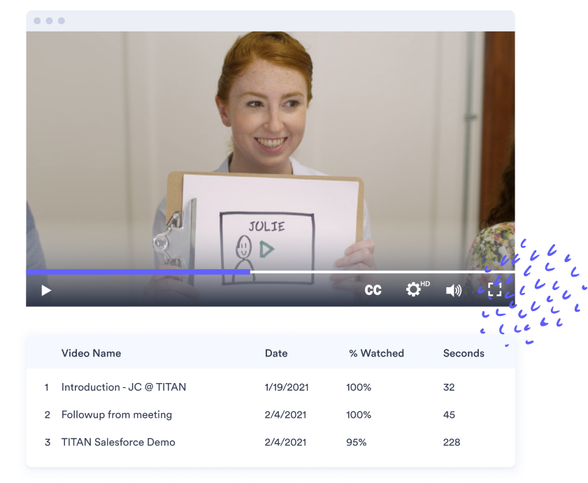 Salesforce Sales Cloud Integration - Vidyard Video Integrations